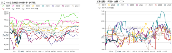 杭州玉米:多重因素支撑,上方仍有空间 杭州玉米:多重因素支撑,上方仍有空间
