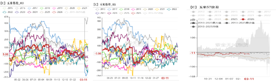 杭州玉米:多重因素支撑,上方仍有空间 杭州玉米:多重因素支撑,上方仍有空间