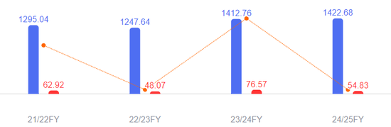 杭州本田汽车，宣布巨额亏损！日系车的坍塌开始了