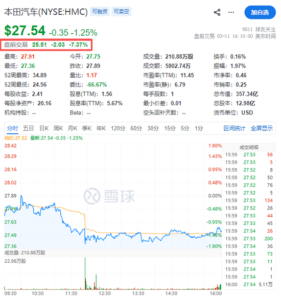 杭州本田汽车，宣布巨额亏损！日系车的坍塌开始了