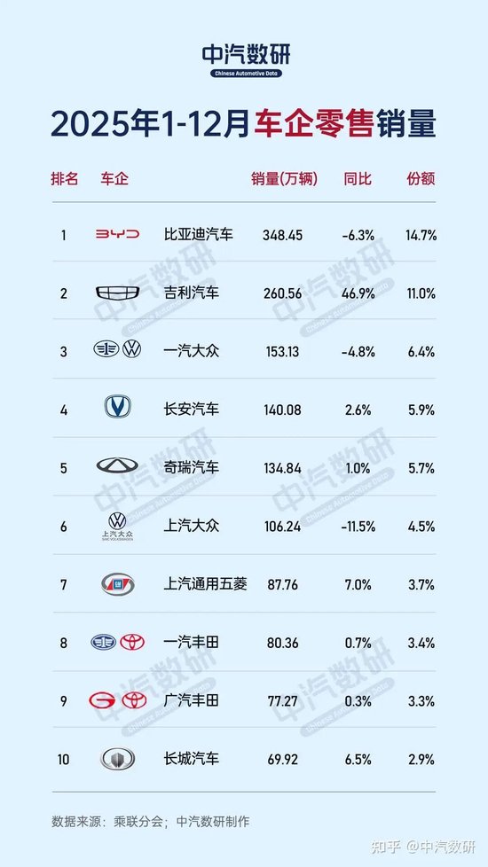 杭州本田汽车，宣布巨额亏损！日系车的坍塌开始了