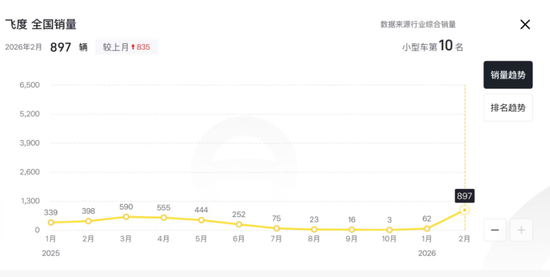 杭州本田汽车，宣布巨额亏损！日系车的坍塌开始了