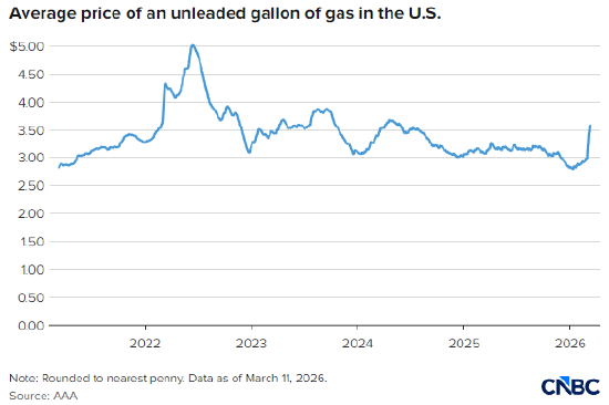 杭州美国汽油价创21个月新高，零工群体在加油站感受切肤之痛