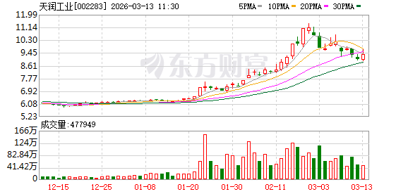 杭州天润工业:公司专注于发动机核心零部件生产,不从事整机制造 杭州天润工业:公司专注于发动机核心零部件生产,不从事整机制造