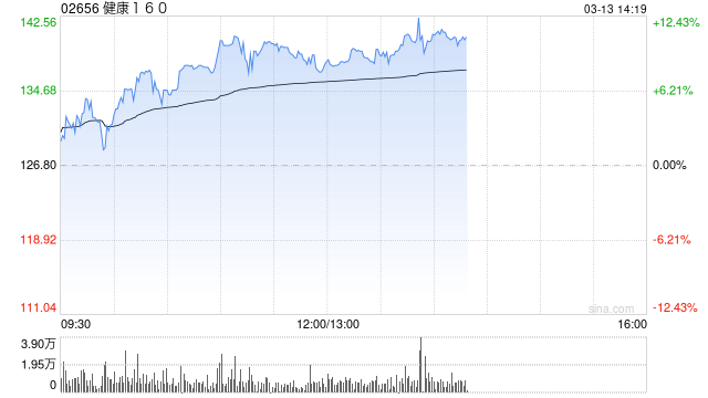 杭州健康160控股股东自愿延长禁售期 杭州健康160控股股东自愿延长禁售期