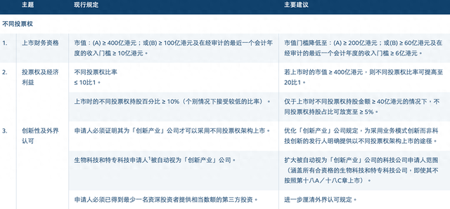 杭州港交所开启上市机制改革：拟放宽同股不同权上市门槛，扩大IPO保密申请范围