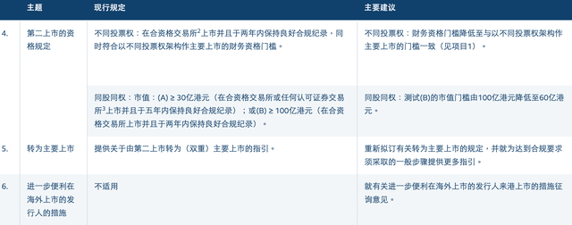 杭州港交所开启上市机制改革：拟放宽同股不同权上市门槛，扩大IPO保密申请范围