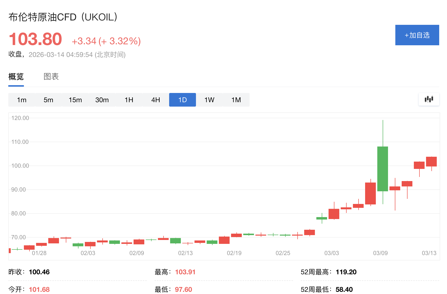 杭州华尔街“全面转向”！多家投行警告“伊朗战争引发长期能源危机”