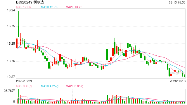杭州突发公告！利尔达董事长叶文光、总经理陈凯，全被立案