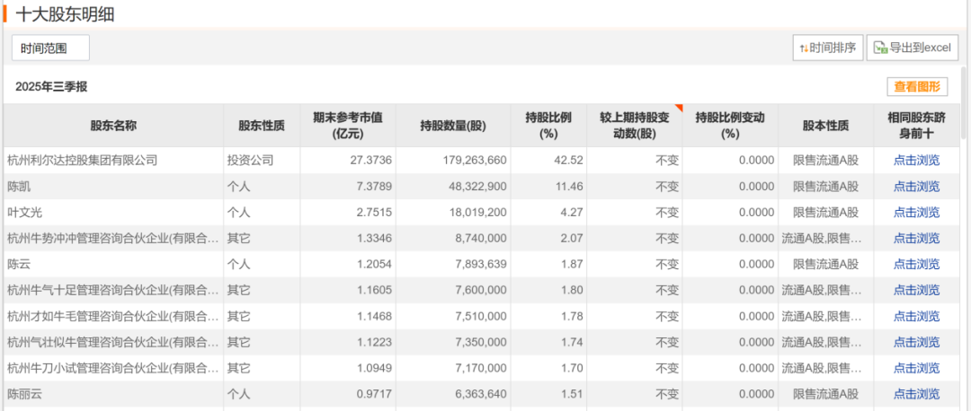 杭州突发公告！利尔达董事长叶文光、总经理陈凯，全被立案