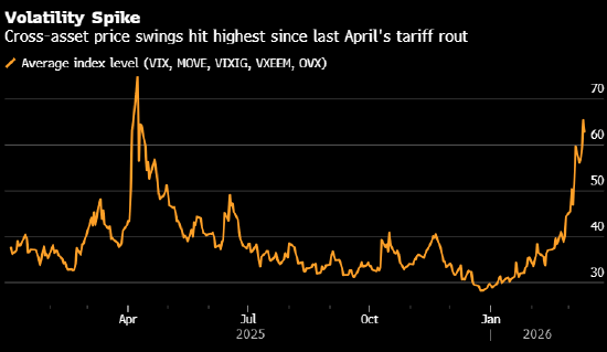 杭州“两秒钟亏掉100万美元” 中东乱局震撼全球交易室 杭州“两秒钟亏掉100万美元” 中东乱局震撼全球交易室