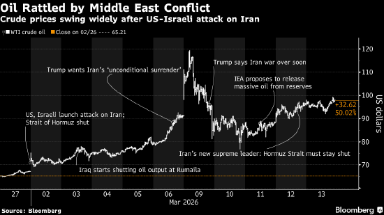 杭州“两秒钟亏掉100万美元” 中东乱局震撼全球交易室 杭州“两秒钟亏掉100万美元” 中东乱局震撼全球交易室