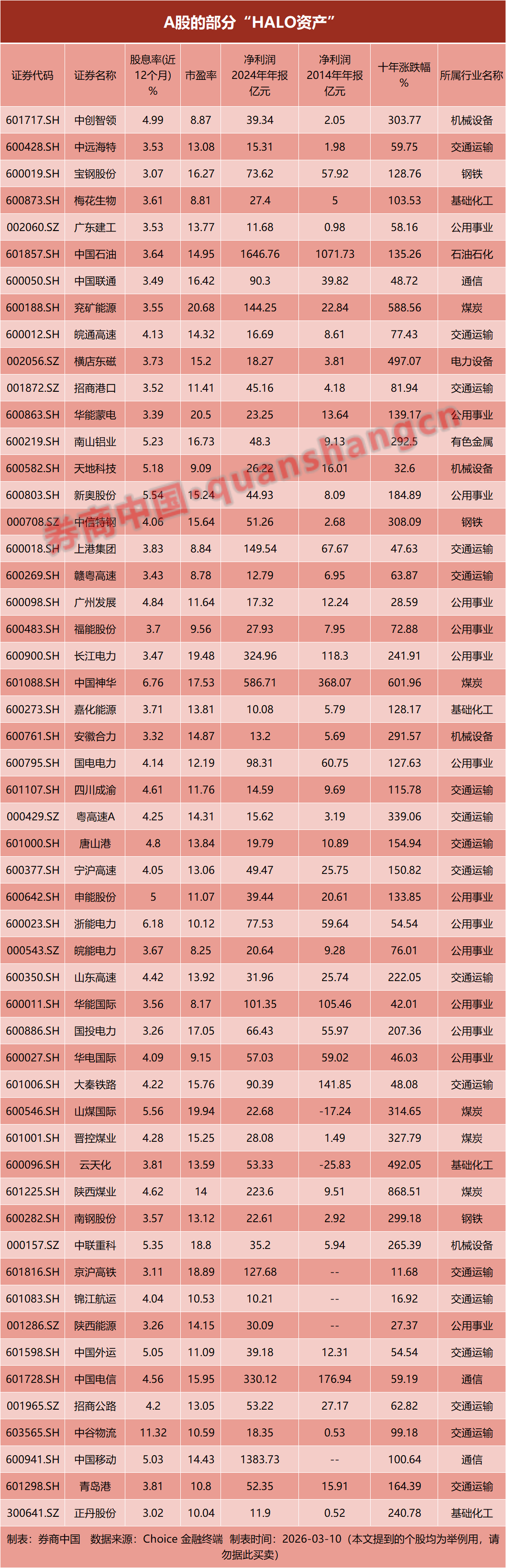杭州信号突变!“HALO资产”,突然爆火!双重焦虑之下,谁才值得重仓? 杭州信号突变!“HALO资产”,突然爆火!双重焦虑之下,谁才值得重仓?