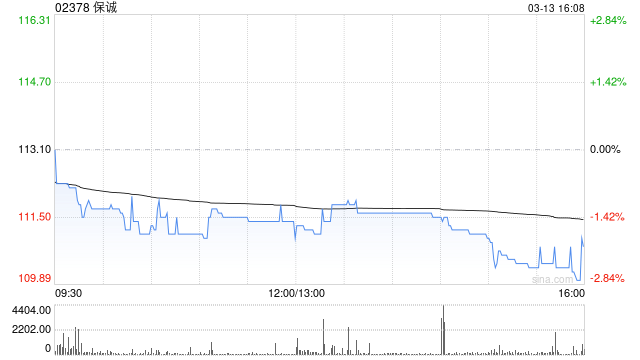 杭州保诚于3月12日斥资394.16万英镑回购36.4万股