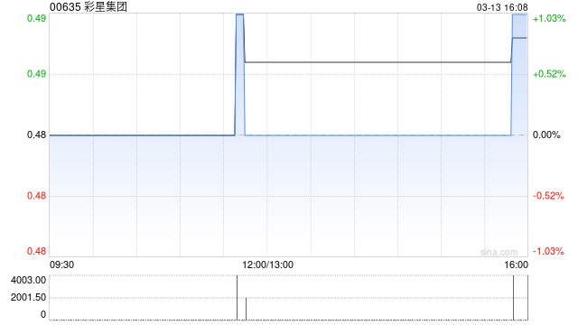 杭州彩星集团将于4月24日派发特别中期股息每股0.015港元