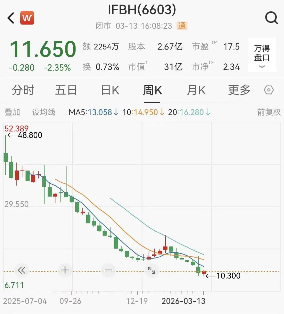 杭州IF椰子水被曝掺假，母公司市值已缩水超75%