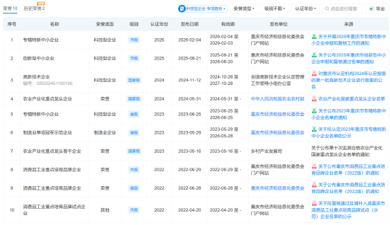 杭州315晚会曝光漂白鸡爪问题：乖媳妇关联公司被点名 曾被评为“农业产业化国家重点龙头”
