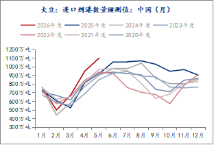 杭州长安期货刘琳：多重利好提振 豆粕估值回升