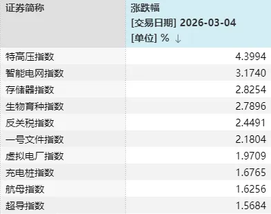 杭州半个月内，A股第三次“走V”！每次反弹，这一方向都在发力