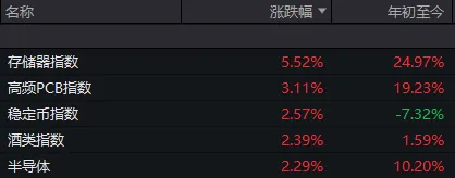 杭州半个月内，A股第三次“走V”！每次反弹，这一方向都在发力