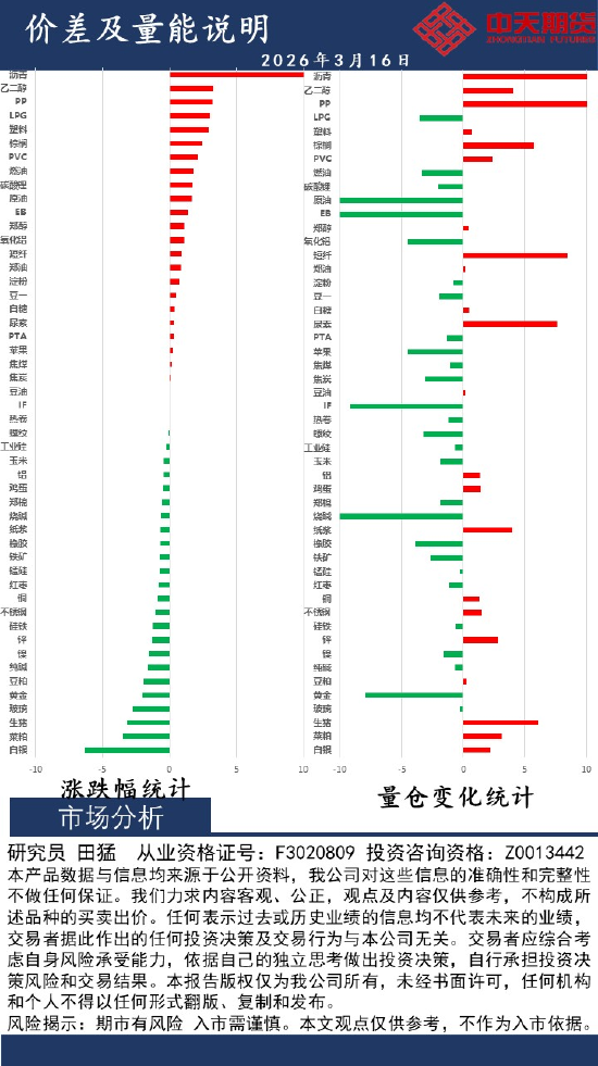 杭州中天策略:3月16日市场分析