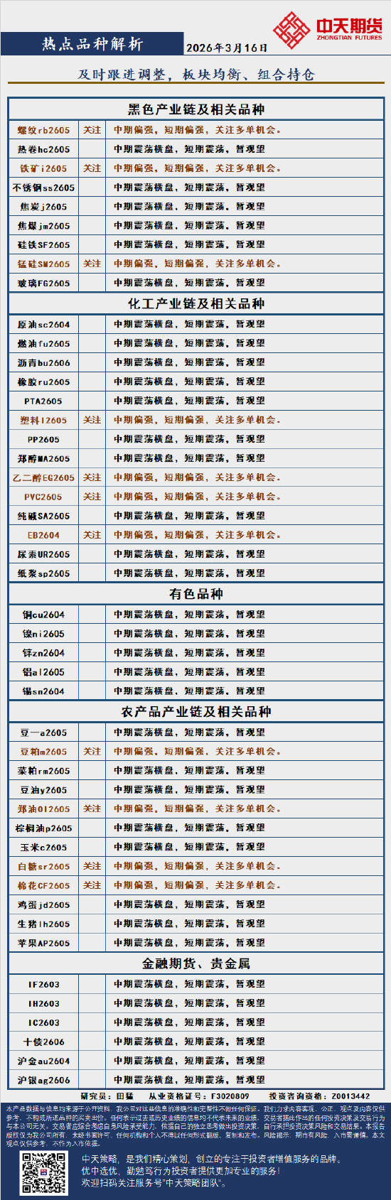 杭州中天策略:3月16日市场分析