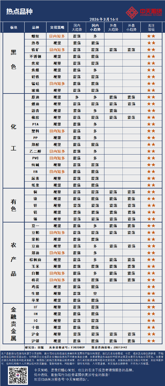 杭州中天策略:3月16日市场分析