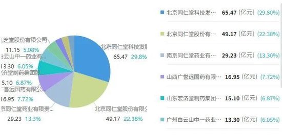 杭州同仁堂安宫牛黄丸成“僵尸品种”，长期无交易遭两省“撤网”，另有地方医院采购价比药店售价贵3倍