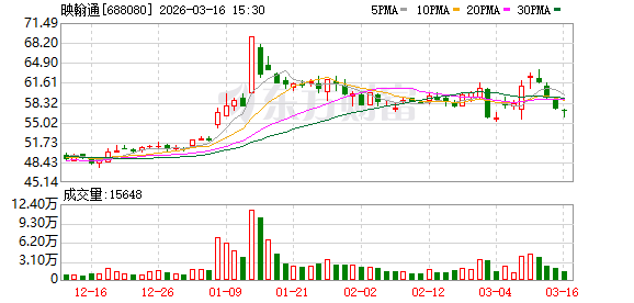 杭州映翰通：公司整体生产经营有序推进，各业务板块稳健运行