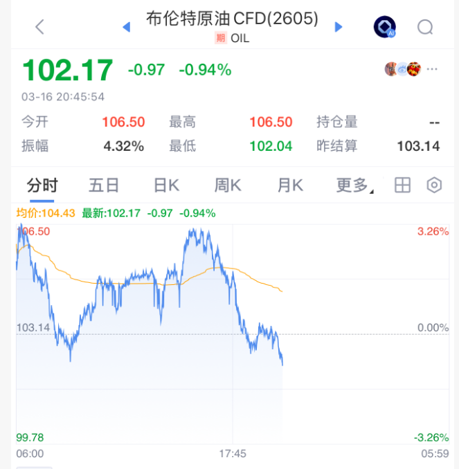 杭州刚刚，全线拉升！石油，大跳水！霍尔木兹海峡，大消息！