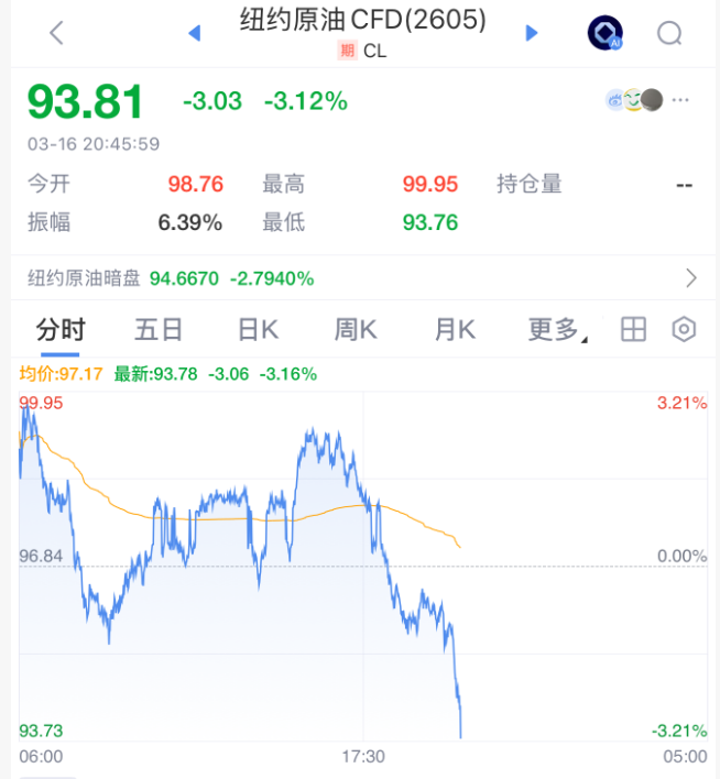 杭州刚刚，全线拉升！石油，大跳水！霍尔木兹海峡，大消息！