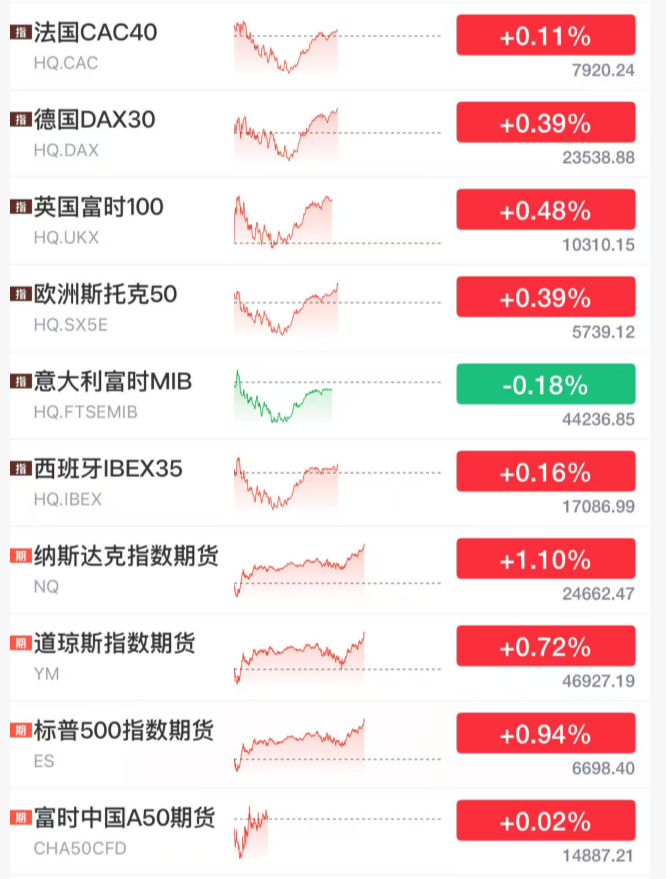 杭州刚刚，全线拉升！石油，大跳水！霍尔木兹海峡，大消息！