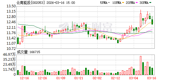 杭州云南能投：公司主营业务涵盖新能源、盐业两大业务板块