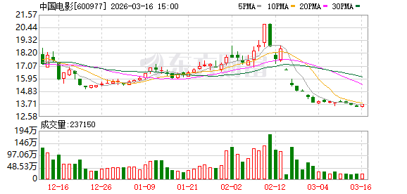杭州中国电影:截至2月底国内已开业CINITY影厅256个,其中CLED影厅76个 杭州中国电影:截至2月底国内已开业CINITY影厅256个,其中CLED影厅76个