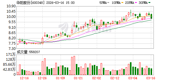 杭州华阳股份：钠电池的大规模应用受限于多种因素，钠电池的规模效应尚未形成