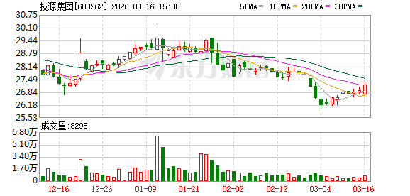 杭州技源集团：公司是一家专业从事膳食营养补充产品研发创新及产业化的国际化企业集团