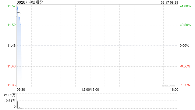 杭州中信股份发布中信海直2025年度利润分配预案 拟每10股派发0.97元现金红利