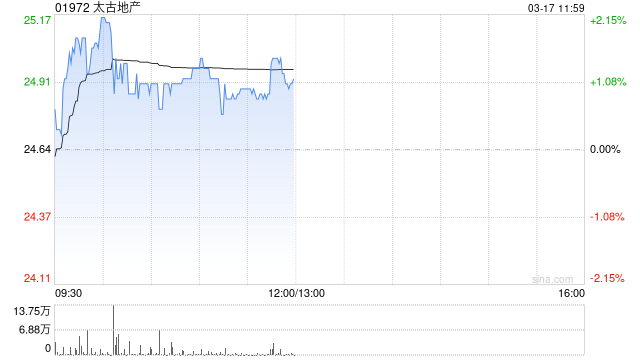 杭州晨星：维持太古地产公允价值预测25港元 料办公楼租金2027年好转