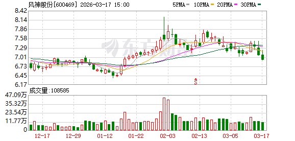 杭州风神股份：公司巨胎定价模式偏向锚定国际品牌
