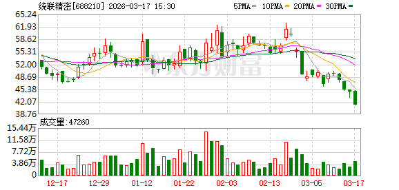 杭州统联精密：公司向不特定对象发行可转换公司债券事项已获中国证监会同意注册的批复