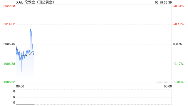 杭州美联储降息预期降温 黄金避险属性暂被压制 杭州美联储降息预期降温 黄金避险属性暂被压制