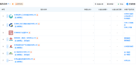杭州甘肃农村商业银行股份公司登记成立，注册资本449亿元
