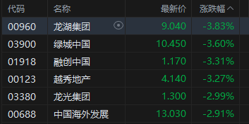 杭州港股收评:恒指涨0.61%站上26000点 科指涨0.01% 电力设备股强势 AI应用股活跃 Minimax涨超19% 杭州港股收评:恒指涨0.61%站上26000点 科指涨0.01% 电力设备股强势 AI应用股活跃 Minimax涨超19%