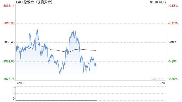 杭州油价破百,黄金躺平,一个40年的定价逻辑可能正在失效 杭州油价破百,黄金躺平,一个40年的定价逻辑可能正在失效