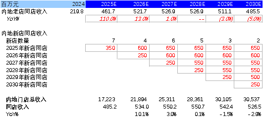 杭州老铺黄金跌出黄金坑了吗？