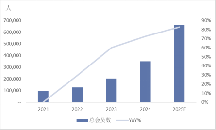 杭州老铺黄金跌出黄金坑了吗？