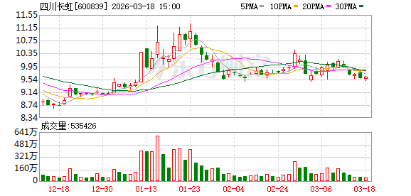 杭州四川长虹：公司的业务范围包括智慧家居业务等其他业务