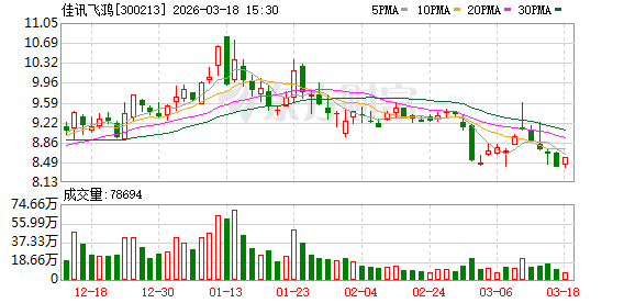 杭州佳讯飞鸿：2026年管理层将持续以提升公司长期内在价值为核心目标，聚焦轨道交通等核心业务