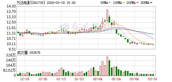 杭州万达电影:2025年公司推出新战略,着力打造“超级娱乐空间” 杭州万达电影:2025年公司推出新战略,着力打造“超级娱乐空间”