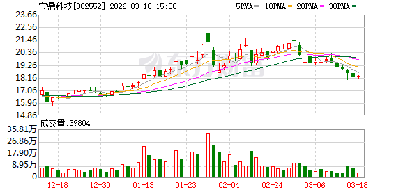 杭州宝鼎科技：河西金矿不伴生其他金属
